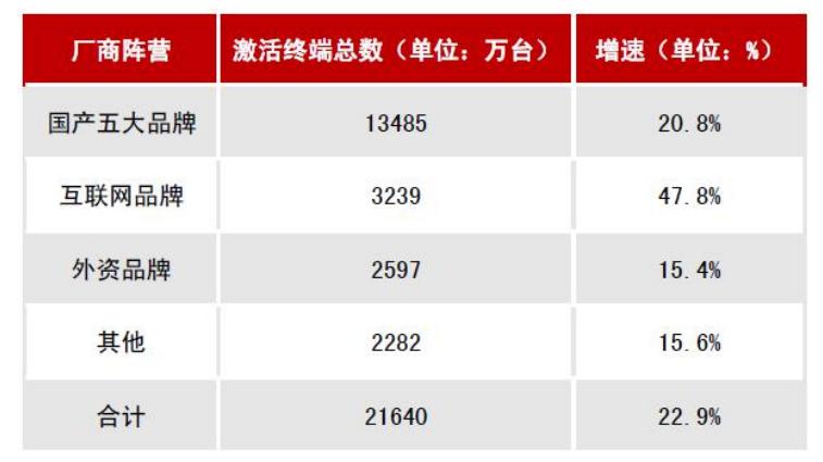 智能家居发展趋势论文1500字,智能家居研究预期目标