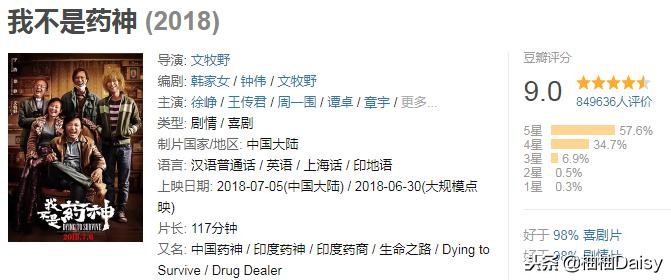 2018年高分电影排行豆瓣,2018年评分高的电影片段