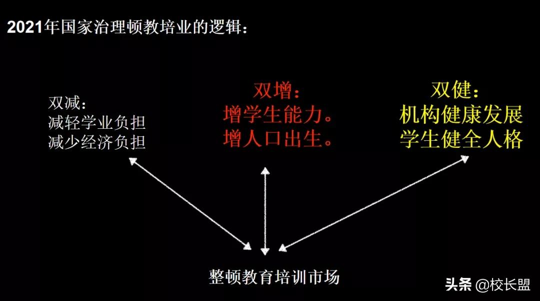 教培机构如何面对双减,双减下教培机构如何转型