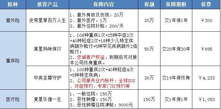 每年6000块让孩子有一生的保障