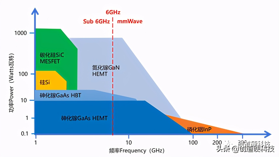 sic第三代半导体材料,第三代半导体sic产业链分布图