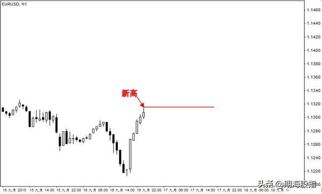 趋势交易法时间跨度,趋势交易法用多大周期合理