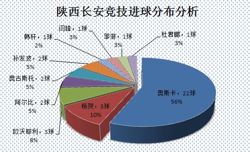 陕西队新援能代替奥斯卡吗,陕西外援坦布最新情况