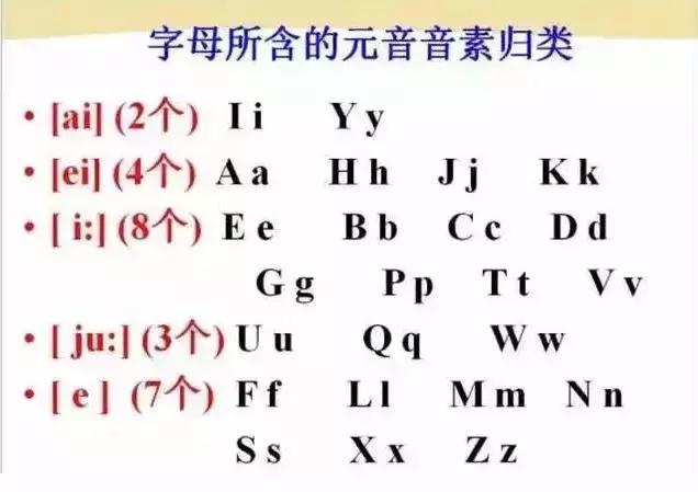 48个国际音标发音清晰口型示范,48个国际英语音标发音表及口型