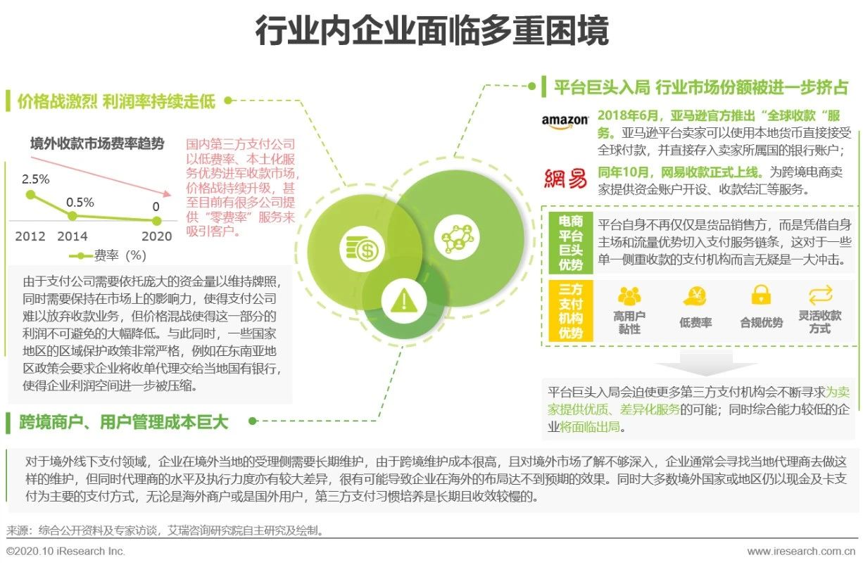 跨境第三方支付的前景与趋势,2018全球跨境第三方支付规模