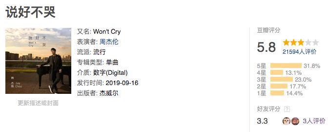 那些年我们一起喜欢的周杰伦,哪些你喜欢的不喜欢的歌