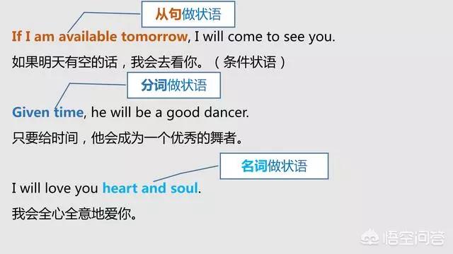 英语的主语宾语表语定语状语补语,如何区分英语宾语状语补语定语