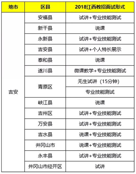 2019江西红谷滩教师招聘面试入围,江西教招面试试讲流程