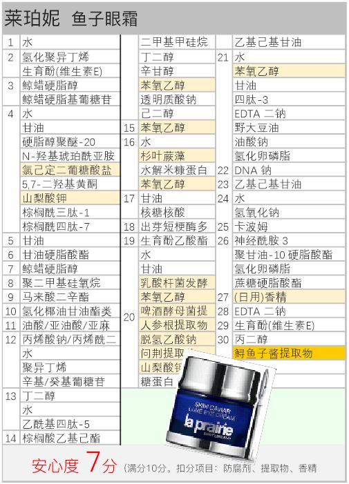 莱珀妮鱼子精华眼霜怎么样,莱珀妮鱼子眼霜