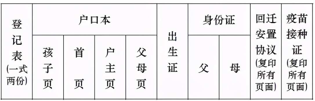 西安市中小学2023招生信息,西安2023面向全市招生的小学