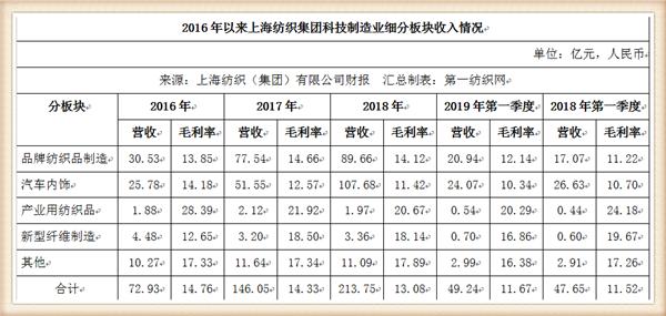 纺织集团最新状况,中国最大的纺织企业排名