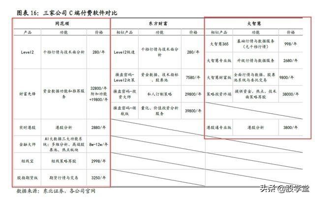 同花顺卖股票,同花顺卖软件靠谱吗