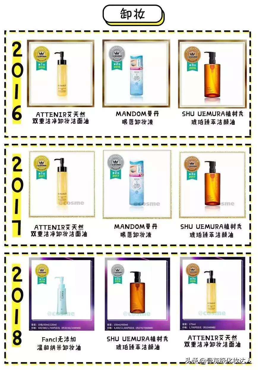 照着这些榜单买!新手看完再也不会踩雷了!