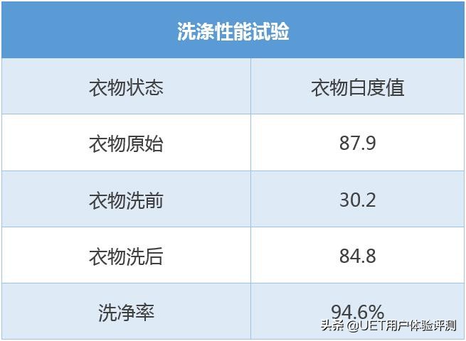 海信智能洗衣机xqg100-uh1457f,海信xqg100-bh1406ydi快洗