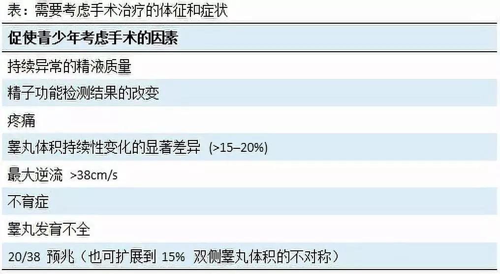 精索静脉曲张引起精子畸形率98%,精索静脉曲张风险多大