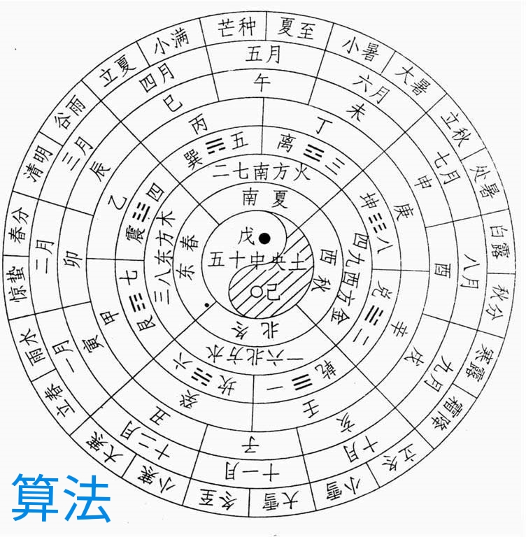 节日知识知多少,节日知多少