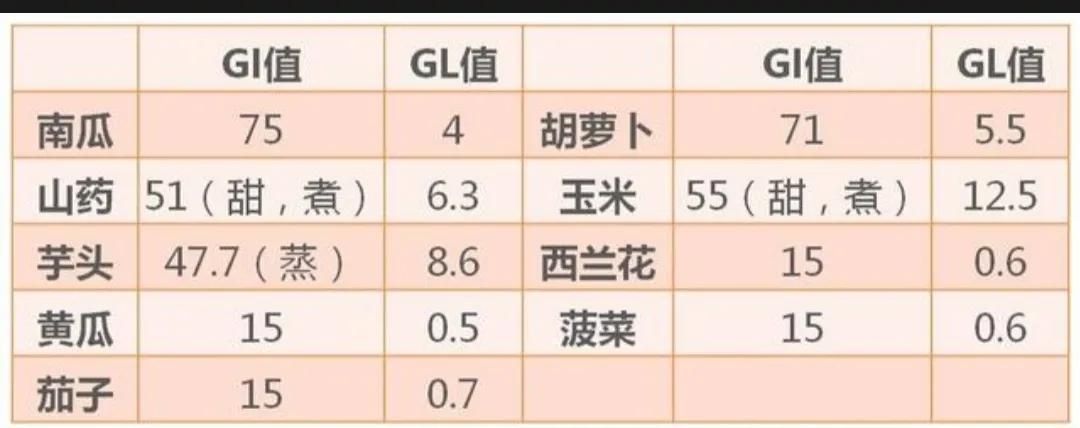 土豆升糖快吗血糖高的人能吃吗,土豆健康吗