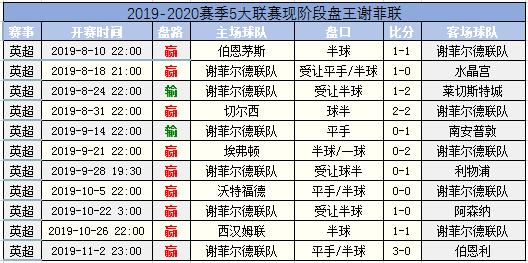 新赛季赛程安排尽在眼前,没想到新赛季