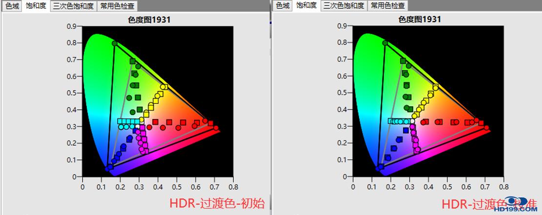 索尼VW898/875激光真4K投影机试用