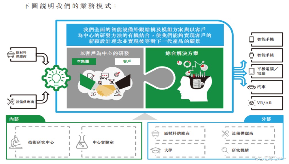 伯恩光学惠州有限公司新厂,伯恩光学控股有限公司