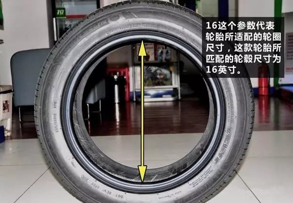 轮胎上的基本标识是什么,轮胎侧面字符代表什么