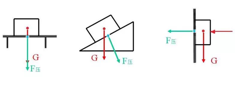 八年级物理压力的作用效果教案,初二实验影响压力作用效果的因素