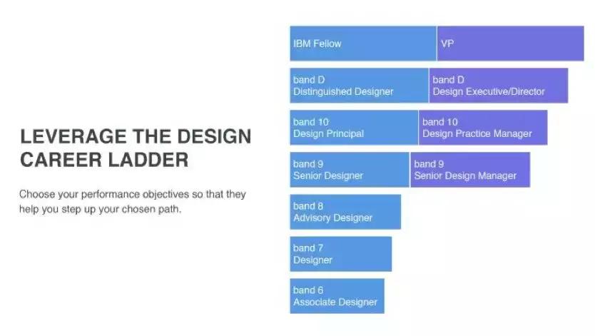 ibmlogo,ibm澶ц薄璧疯垶