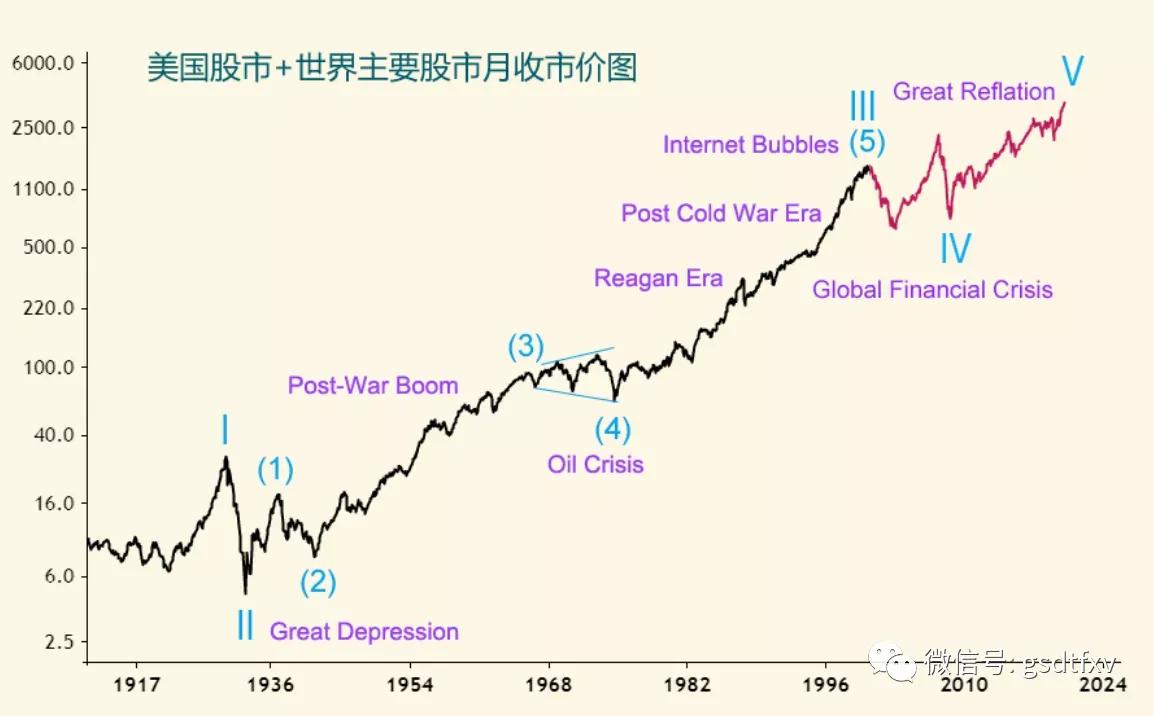 中国股市将进入长期向好阶段,中国股市是哪一年开始的