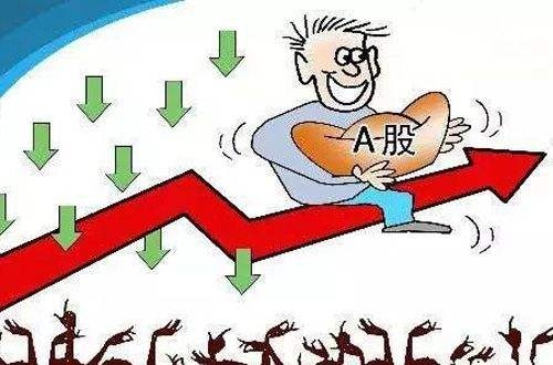 每日策略和行情分析,每日股市策略分析