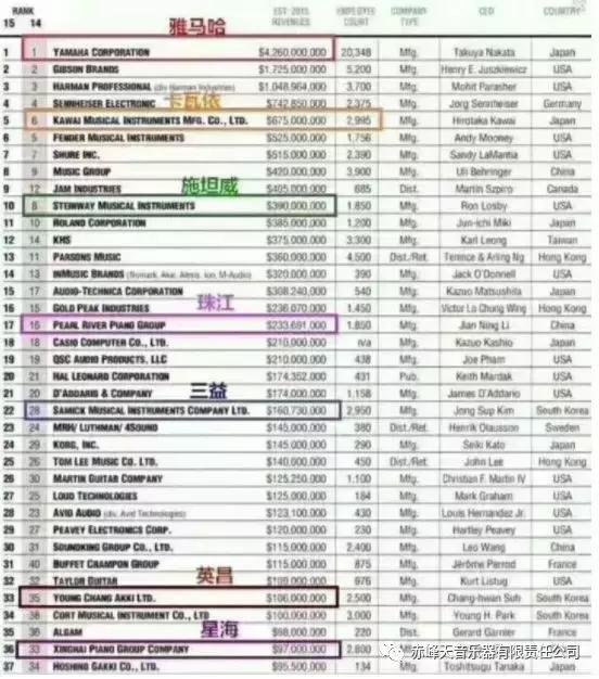 天音顶级车载音乐,世界乐器界的绝对王者雅马哈