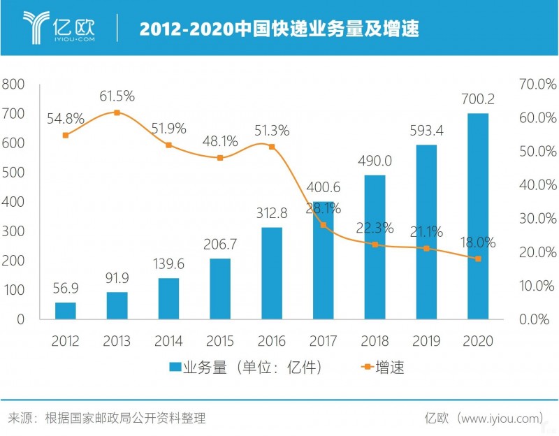 快递箱未来发展趋势,快递箱发展前景