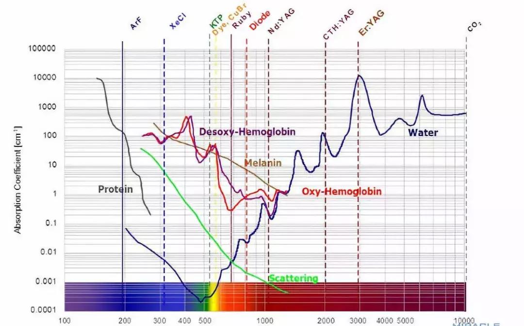 激光祛疤真的有效吗多少钱,激光祛疤痕是智商税吗