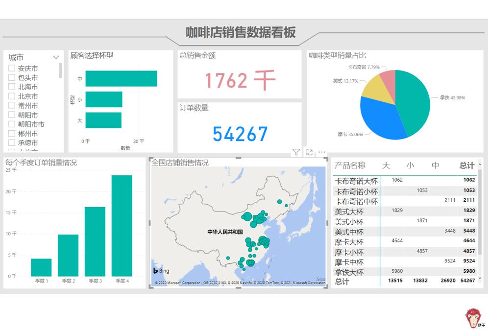 项目实战操作,项目经营报告怎么做