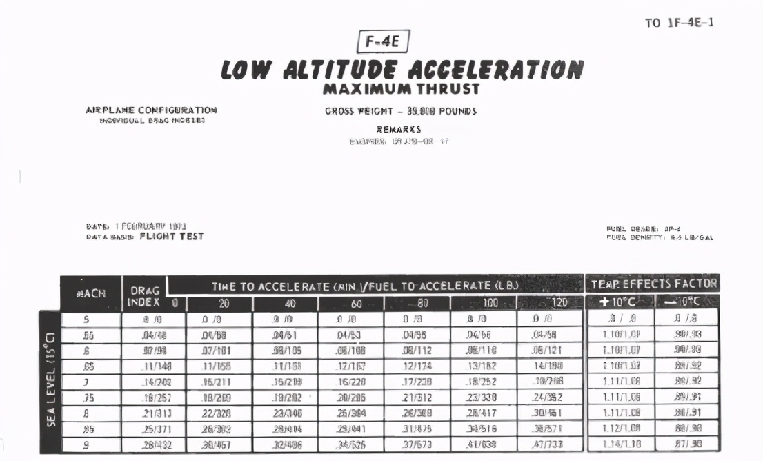 深度解析：何为*用军**飞机的机动性（上）