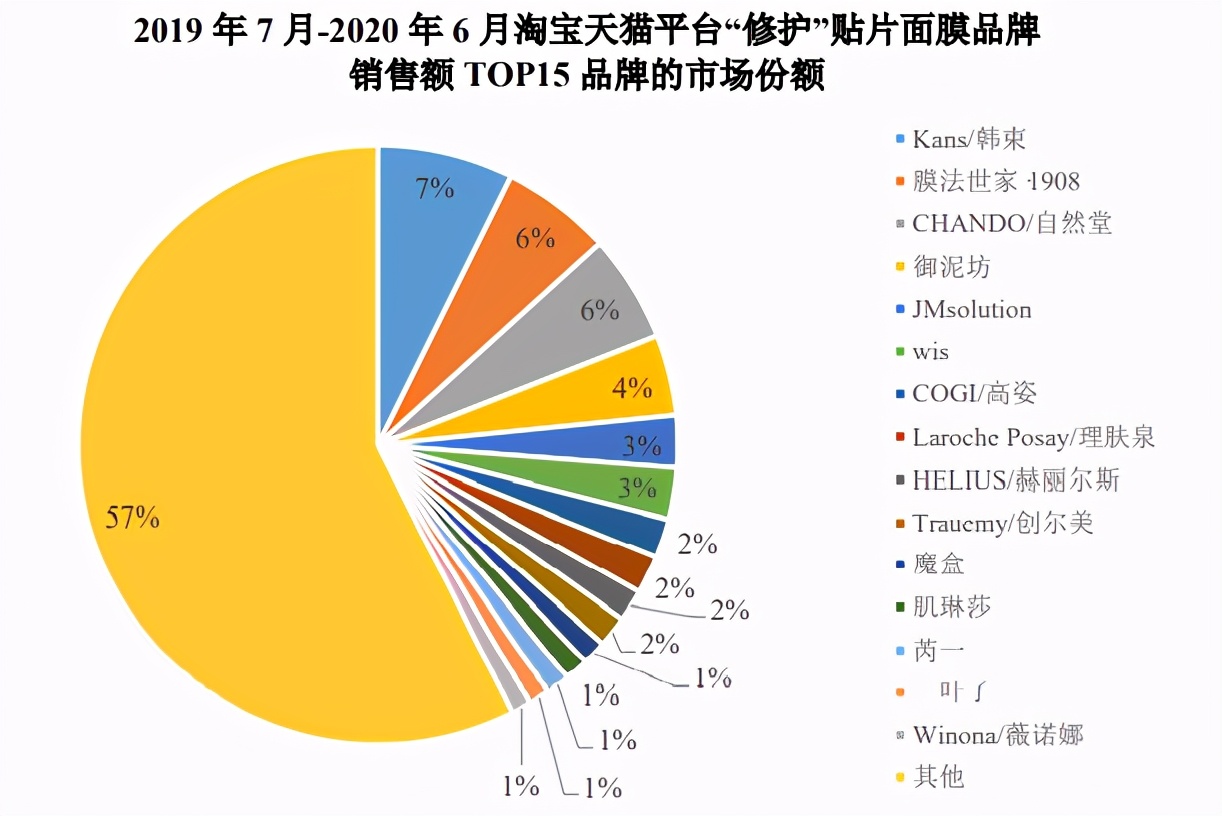 爱美客医美概念股,爱美客医美行业现股价