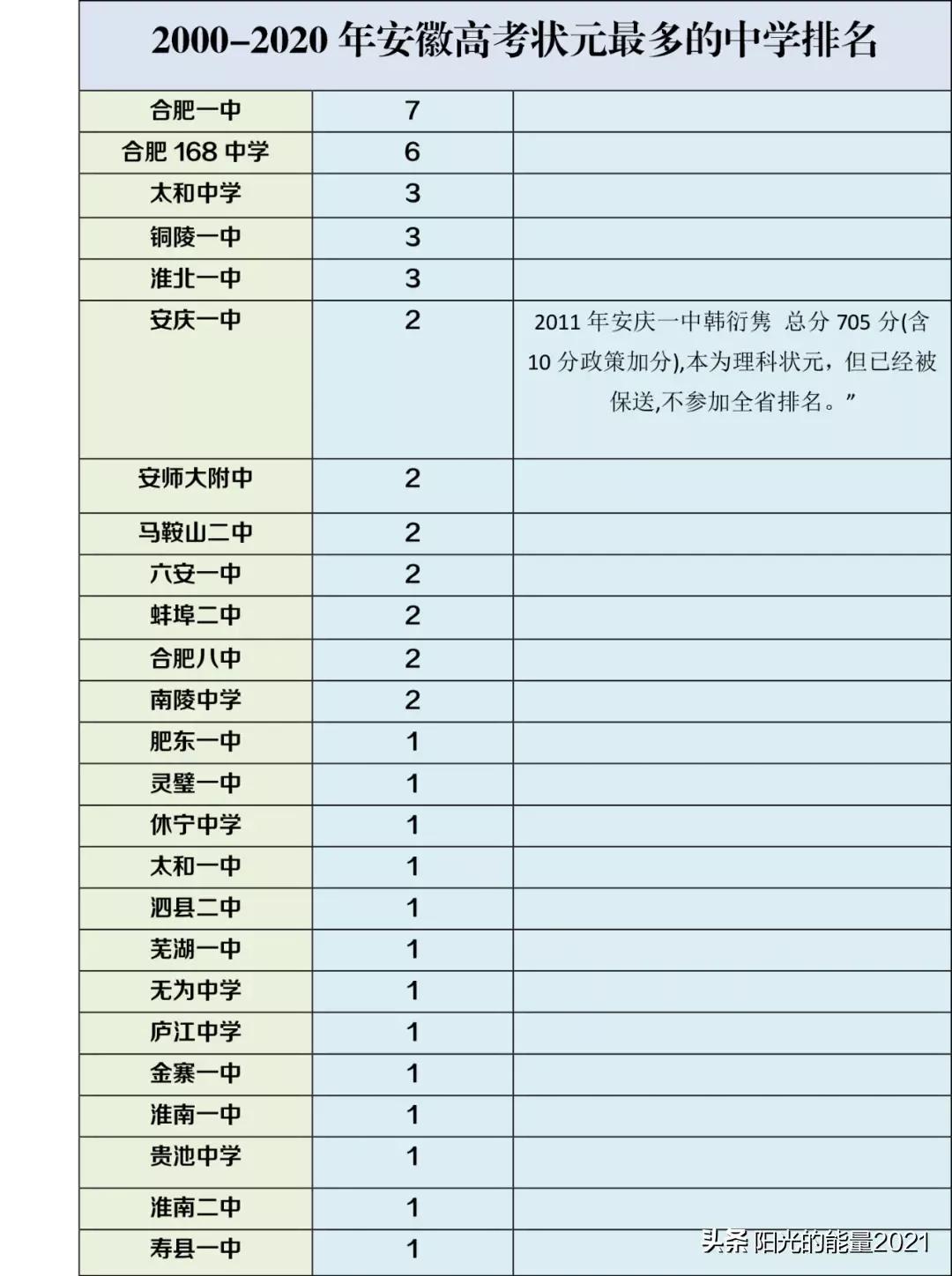 太和县皖北强县,太和县皖北