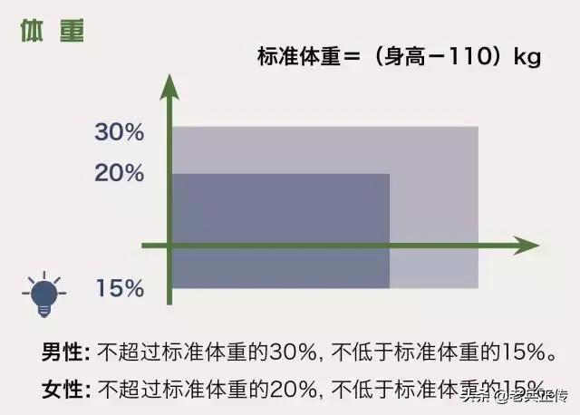 参军指南推荐,参军必备要点