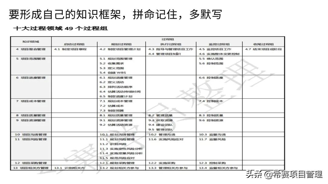 宝妈经验分享靠谱不,2个月备考pmp