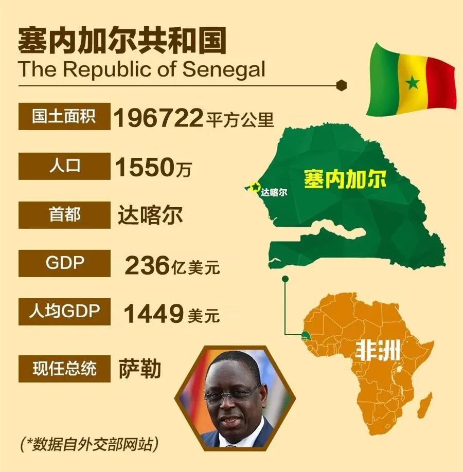 非洲门户——塞内加尔