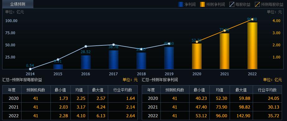 长城汽车比亚迪股价哪个好,隆基股份怎么看估值