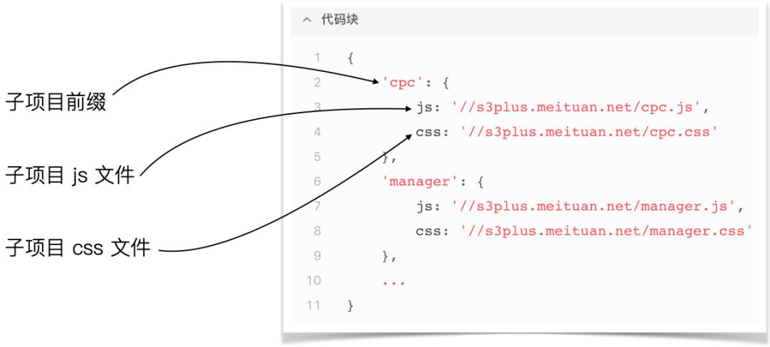 美团外卖前端搭建,微前端是什么平台