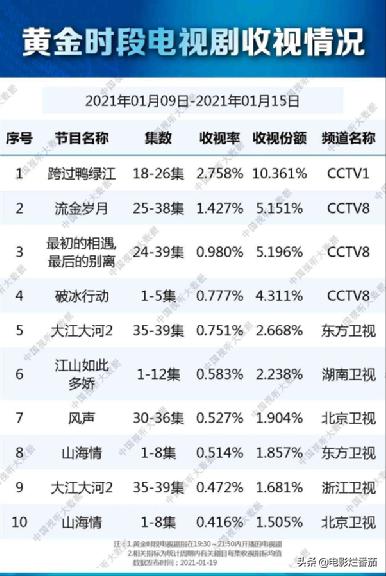 最近抗美援朝纪录片哪个台播,2020抗美援朝纪录片直播