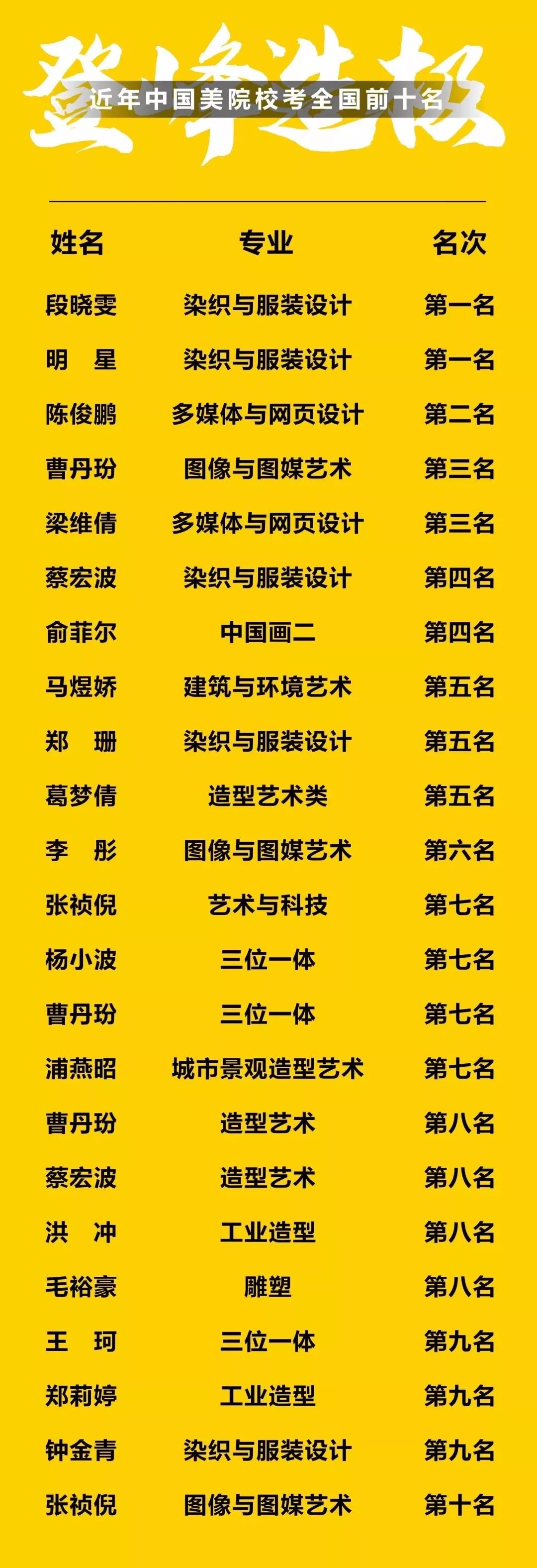 杭州美术生画室集训要准备什么,儿童画室新生入学须知