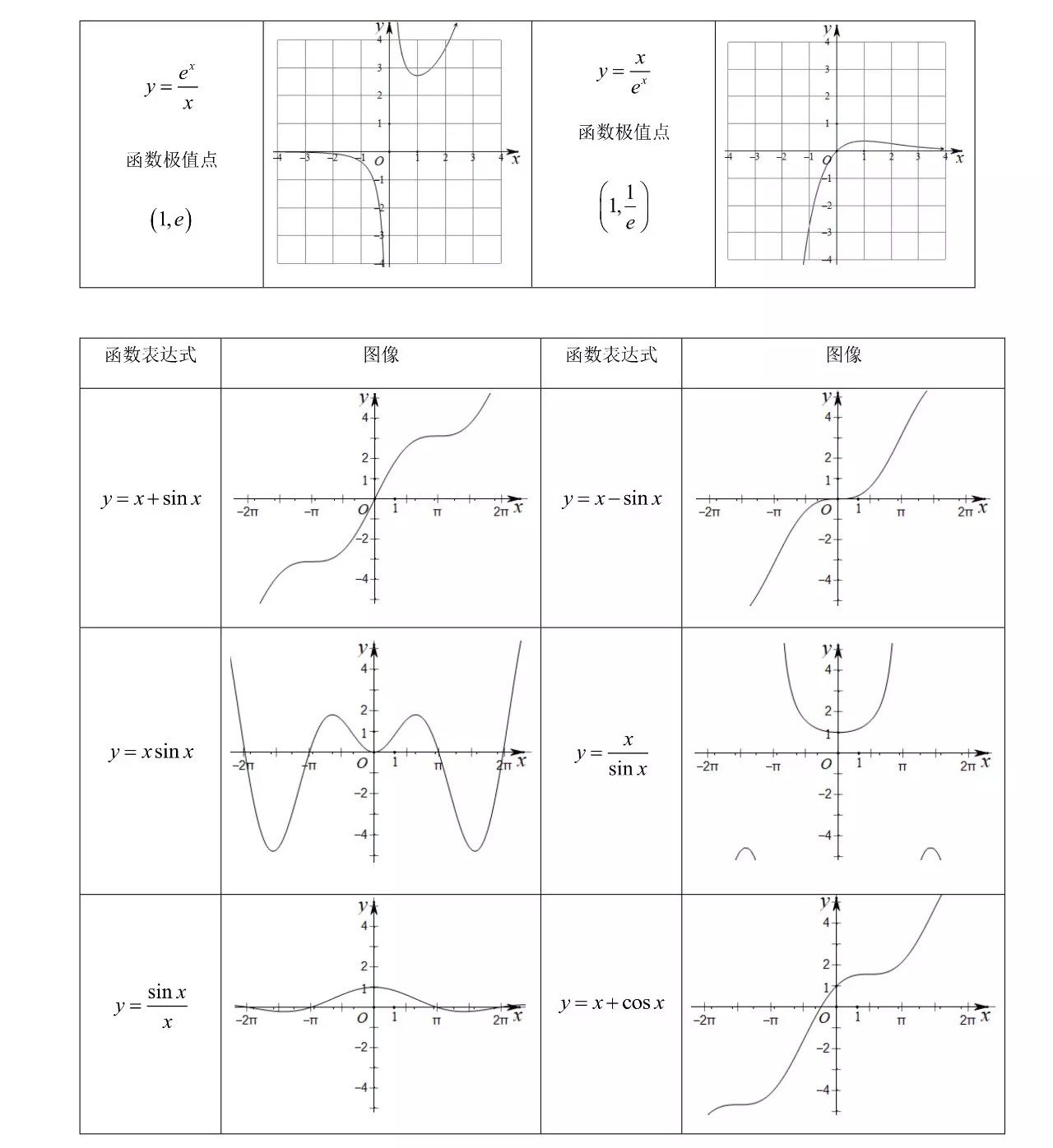 高中特殊函数图像,一次函数的特殊图像