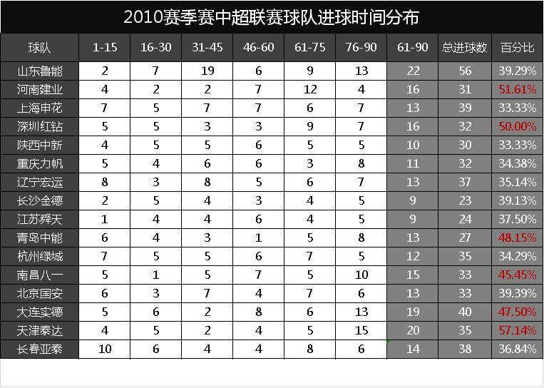 看足球比赛怎么看细节,看球赛数据