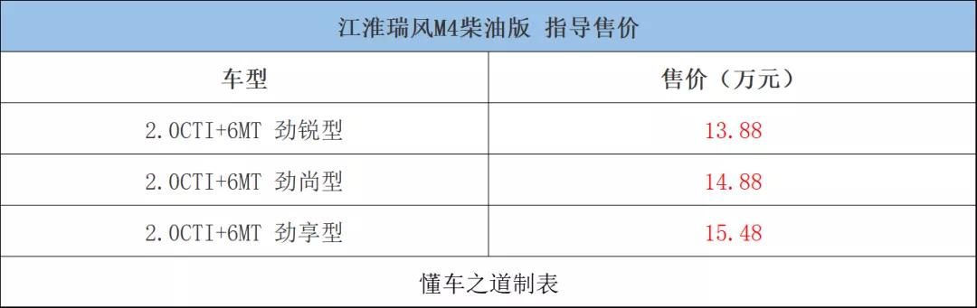 郑州长安奔奔燃油版新车,全新奔奔