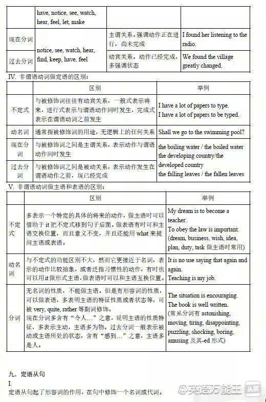英语老师经典语法视频,英语语法讲解最好的老师