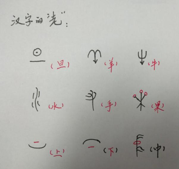 趣味汉字汉字的历史,趣味汉字汉字起源