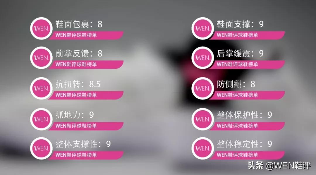 pebax碳纤维混合版,500左右的碳板竞速鞋激进感特别强