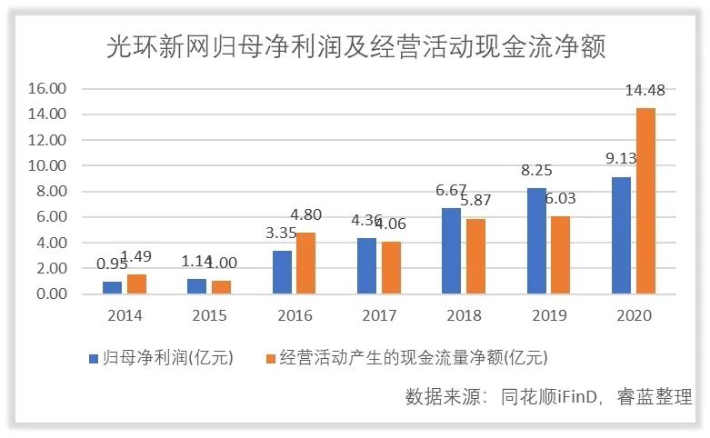 光环新网的发展趋势,光环新网的未来如何